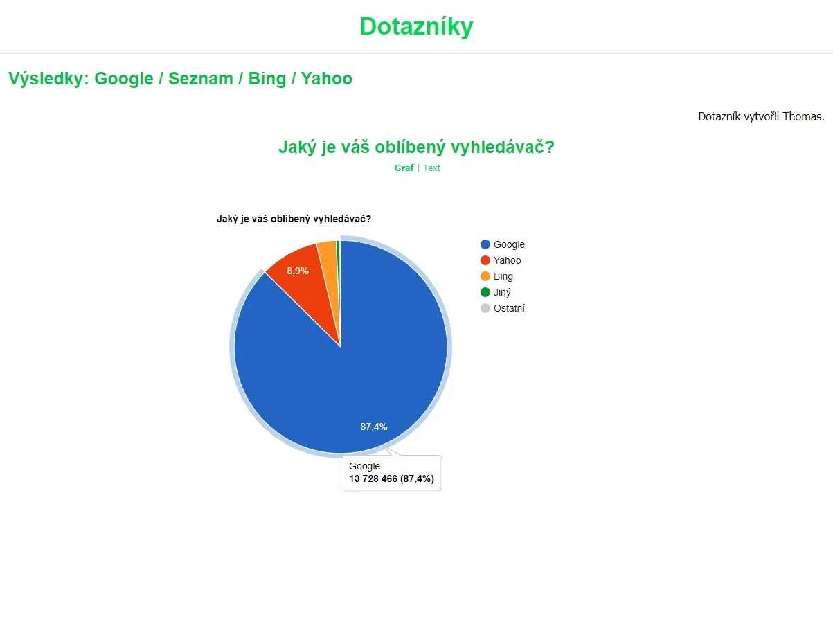Online Survey Creator