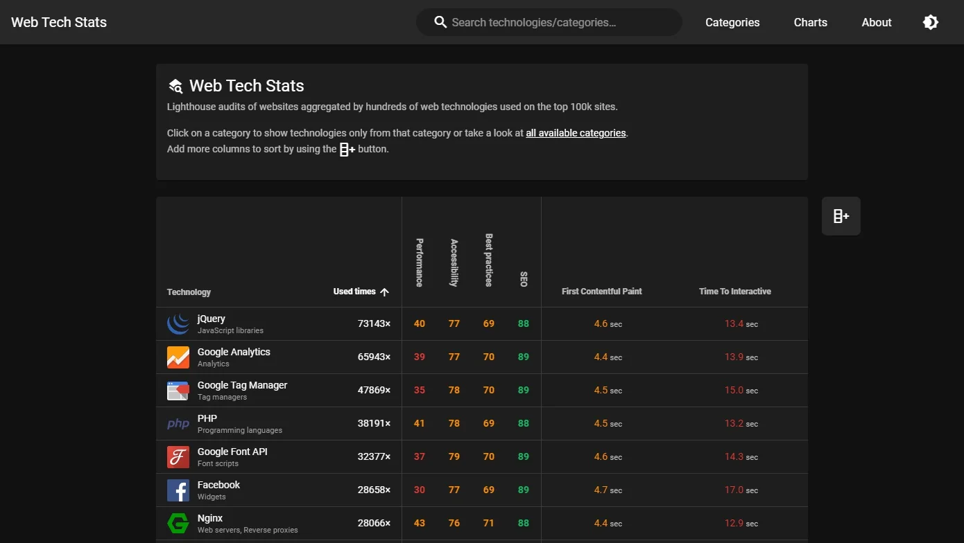Web Tech Stats