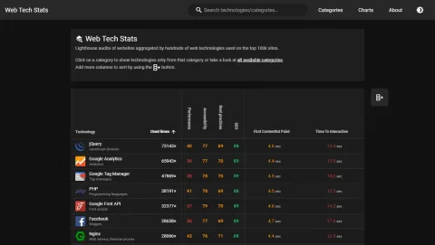 Web Tech Stats