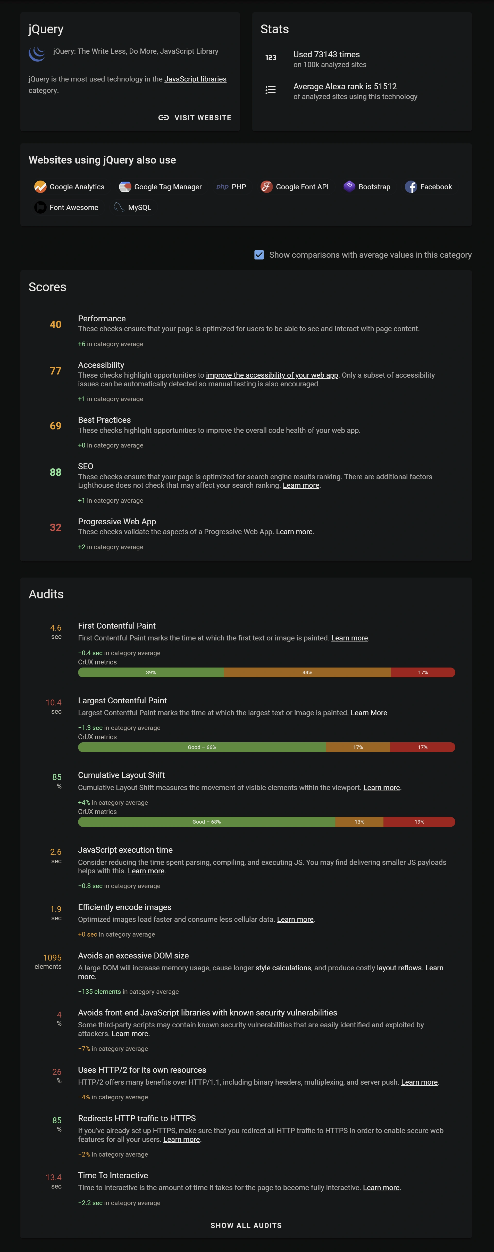 Web Tech Stats Technology stats detail